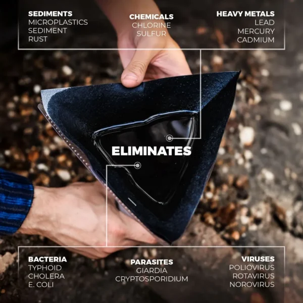 Hands hold a black triangular filtration unit with overlay labels of contaminants—sediments, chemicals, heavy metals, bacteria, parasites, viruses—emphasizing elimination.