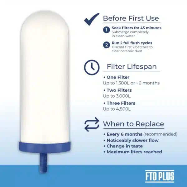 ColdstreamFTOPlusSoakFlushGraphic1080x1080 - Business Connect Adventure Infographic of a cylindrical water filter with setup steps, lifespan options, and replacement guide labeled Before First Use, Filter Lifespan, and When to Replace (FTO Plus). طن