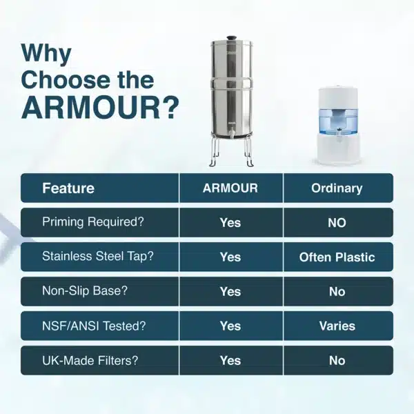 ARMOUR Stainless Steel Gravity Water Filter System - Full Kit with Stand - Image 9