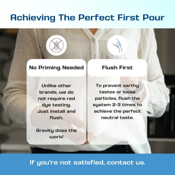 Two white rounded cards labeled No Priming Needed and Flush First over a blurred person in a white shirt; captions explain product usage. Conveys the purpose of comparing two usage steps.